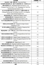 反傾銷(xiāo)稅會(huì )計科目