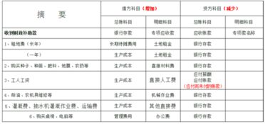 計入,發(fā)放,福利,搞活動(dòng)