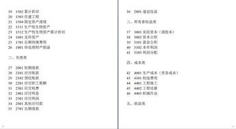 農業(yè)小企業(yè)會(huì )計科目