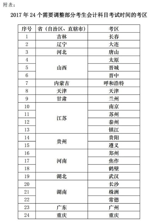 影城,會(huì )計科目,分賬進(jìn)
