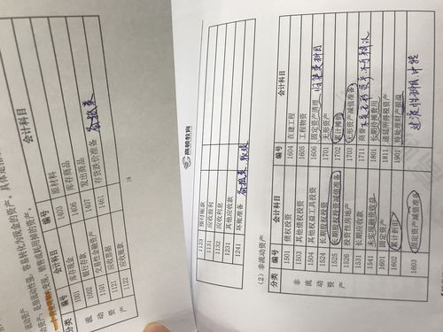 木材是什么會(huì )計科目