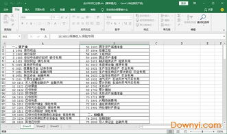 會(huì )計科目,表全表