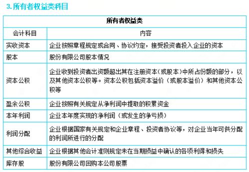 行業(yè)協(xié)會(huì ),會(huì )計科目