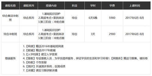 費用,會(huì )計科目,商品,注冊