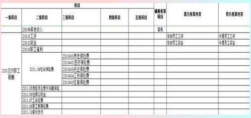 建筑業(yè),核算,會(huì )計科目,設置