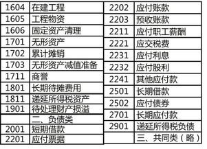 債券,會(huì )計科目,投資