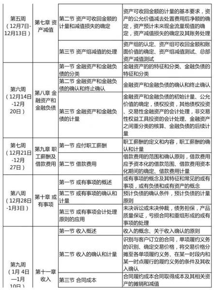 如何學(xué)好中級會(huì )計科目