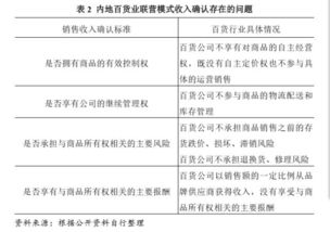 企業(yè)經(jīng)營(yíng)權轉讓稅收政策,企業(yè)經(jīng)營(yíng)權轉讓協(xié)議,企業(yè)經(jīng)營(yíng)權轉讓糾紛