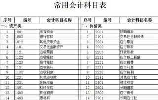 宿舍樓維修會(huì )計科目,對機器設備維修的會(huì )計科目,購買(mǎi)維修材料會(huì )計科目