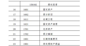 醫院會(huì )計科目全部