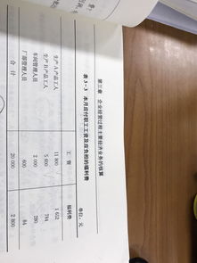 會(huì )計科目中福利費應包括