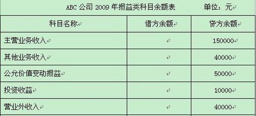 會(huì )計科目年末應無(wú)余額的有,下列會(huì )計科目,年末應無(wú)余額的有,事業(yè)單位會(huì )計科目年末無(wú)余額