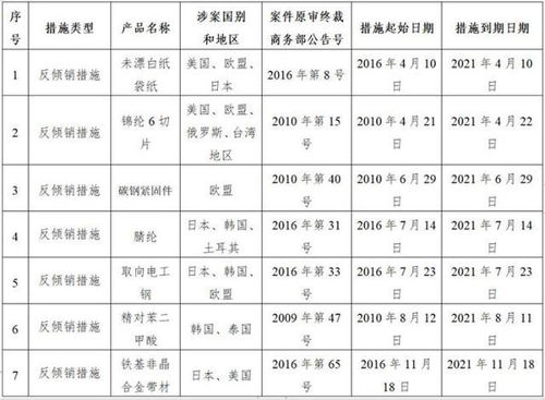 反傾銷(xiāo)稅,會(huì )計科目
