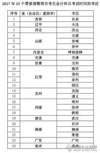 2017最近會(huì )計科目