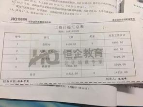外聘發(fā)保安工資會(huì )計科目