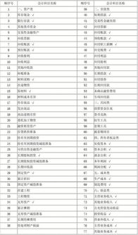 證券登記費會(huì )計科目
