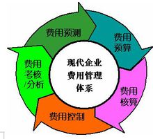 環(huán)評費計入哪個(gè)會(huì )計科目