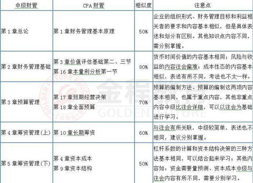 注冊會(huì )計師,會(huì )計科目