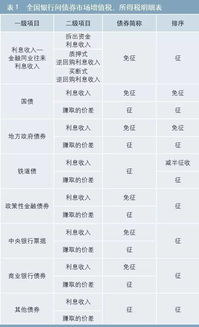 銷(xiāo)售稅會(huì )計科目