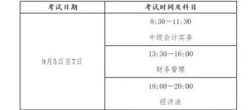 注冊會(huì )計師和中級會(huì )計科目互認