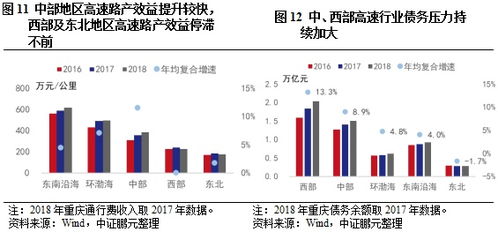 高速公路,會(huì )計科目,經(jīng)營(yíng),企業(yè)
