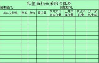 低值易耗品的會(huì )計科目編號,低值易耗品的會(huì )計科目是什么,低值易耗品屬于哪個(gè)會(huì )計科目