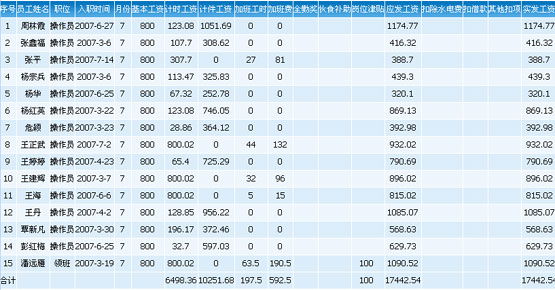 互聯(lián)網(wǎng),商場(chǎng),會(huì )計科目