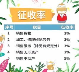 抵扣,稅費,會(huì )計科目