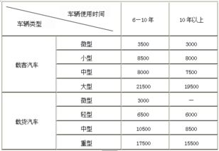 車(chē)輛報廢補貼計入哪個(gè)會(huì )計科目