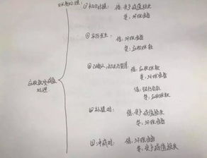 應收賬款減值損失應計入的會(huì )計科目是