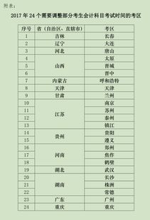 供應商,會(huì )計科目,優(yōu)惠