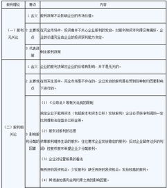 股利政策的會(huì )計科目
