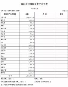 會(huì )計科目余額表格式,會(huì )計科目余額表怎么看,預算會(huì )計科目余額表