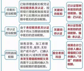 預繳增值稅核算的會(huì )計科目,房地產(chǎn)企業(yè)預繳增值稅會(huì )計科目,增值稅會(huì )計科目的設置及賬務(wù)處理