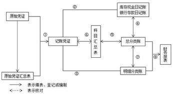 小企業(yè)不需要設置的會(huì )計科目有