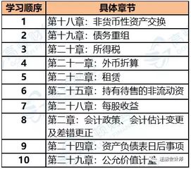 跨用錯會(huì )計科目