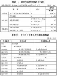 會(huì )計科目,會(huì )計,房產(chǎn)