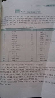 研發(fā),會(huì )計科目,單位