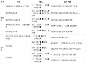 車(chē)間的電話(huà)費是什么會(huì )計科目,辦公電話(huà)費是什么會(huì )計科目,支付的電話(huà)費是什么會(huì )計科目