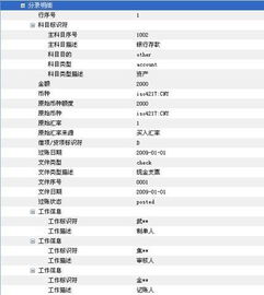 融資,會(huì )計科目,有哪些