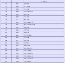 會(huì )計科目,短期貸款,企業(yè)