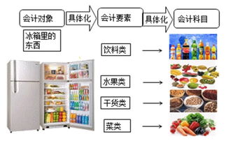 倉庫會(huì )計科目,倉庫屬于什么會(huì )計科目,倉庫計入什么會(huì )計科目