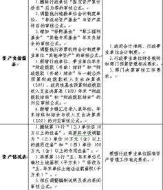 結轉,結余,會(huì )計科目