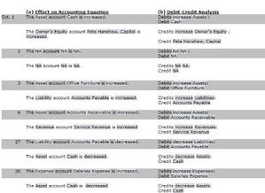 會(huì )計科目英語(yǔ)縮寫(xiě),會(huì )計科目英語(yǔ)怎么說(shuō),資產(chǎn)負債表會(huì )計科目英語(yǔ)