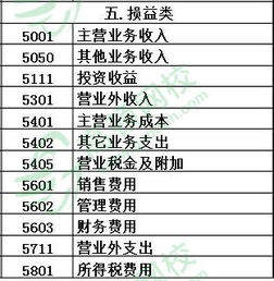 原則,會(huì )計科目,檢查