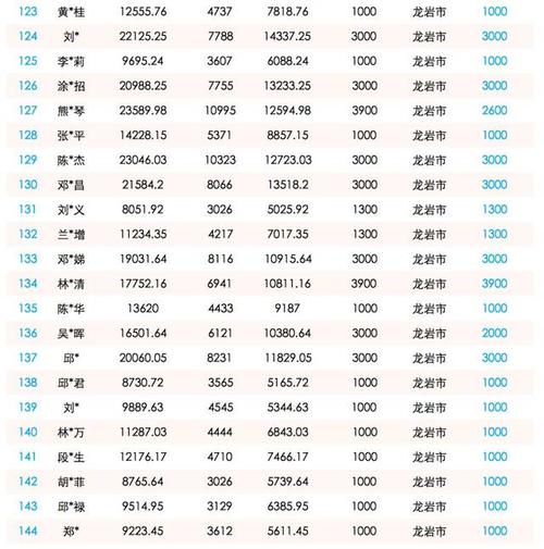 工會(huì )會(huì )計科目帳戶(hù)維護