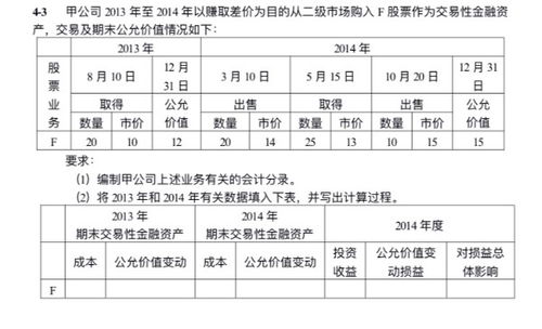 交易性金融資產(chǎn)出售會(huì )計科目