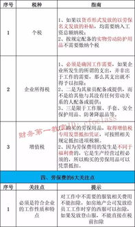 勞保用品,手套,會(huì )計科目