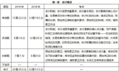 保護膜應記哪個(gè)會(huì )計科目