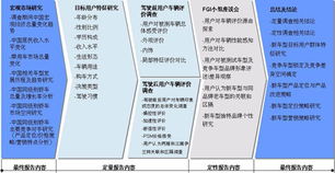 研究?jì)热菖c研究方法有哪些